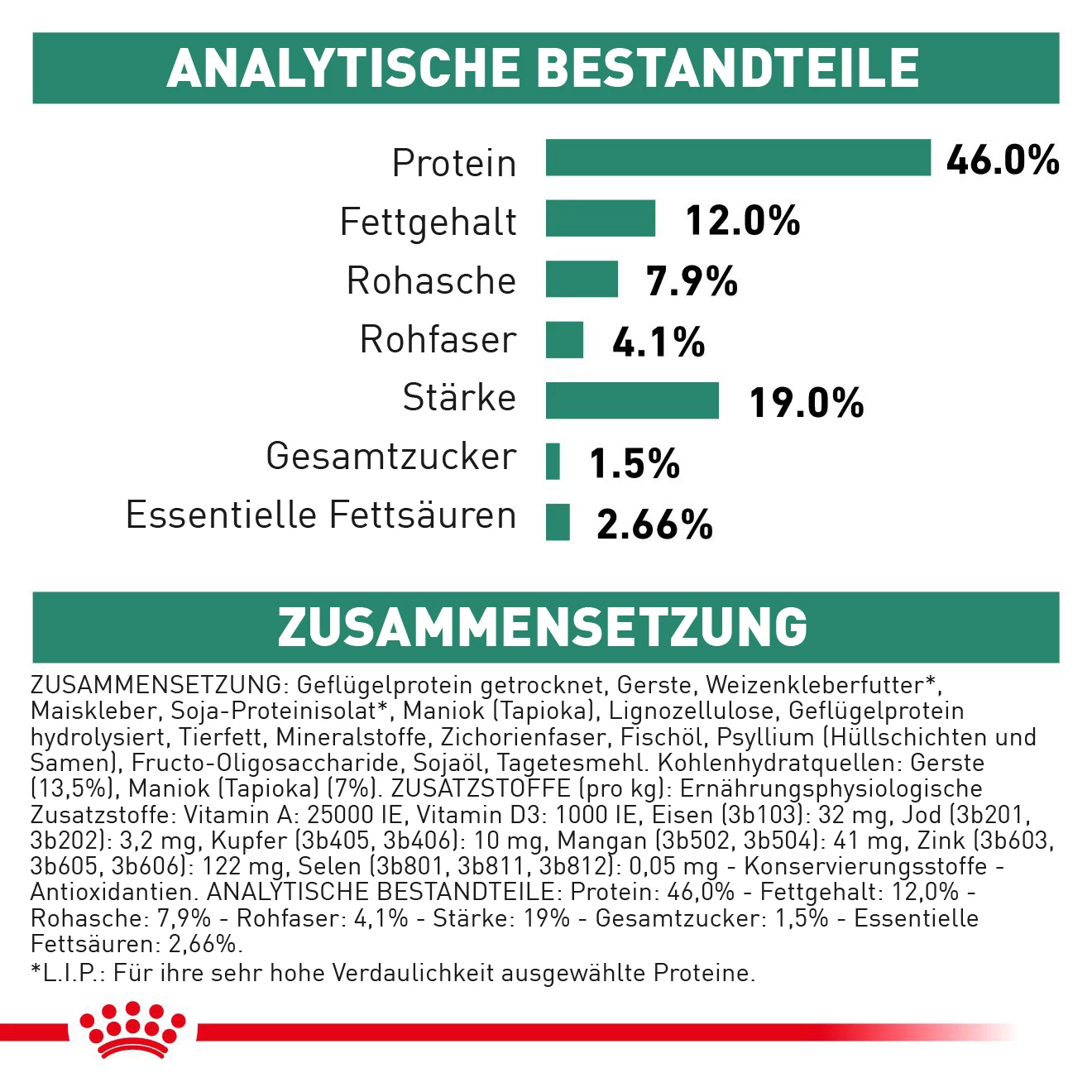 Royal Canin Diabetic Trockenfutter Katze – Bild 6
