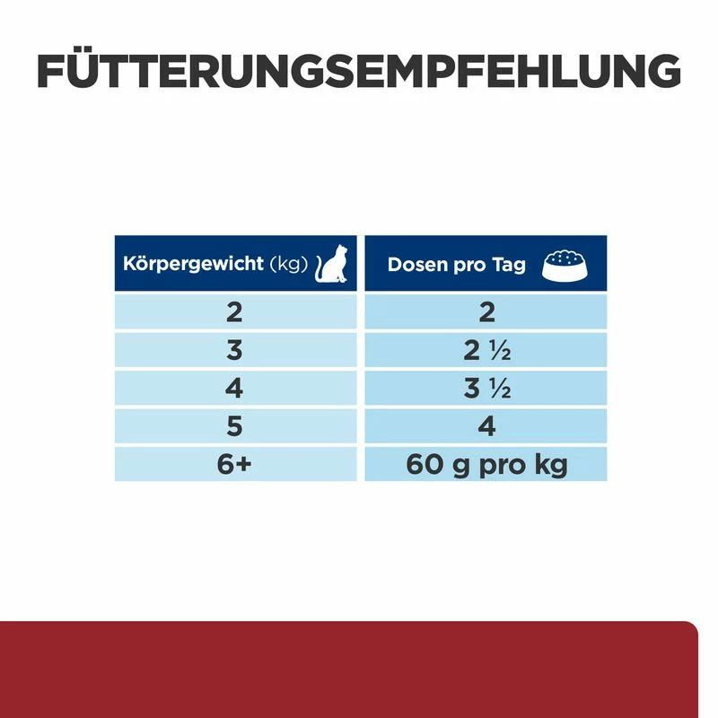 Hill's Feline I/d Chicken Nassfutter – Bild 3