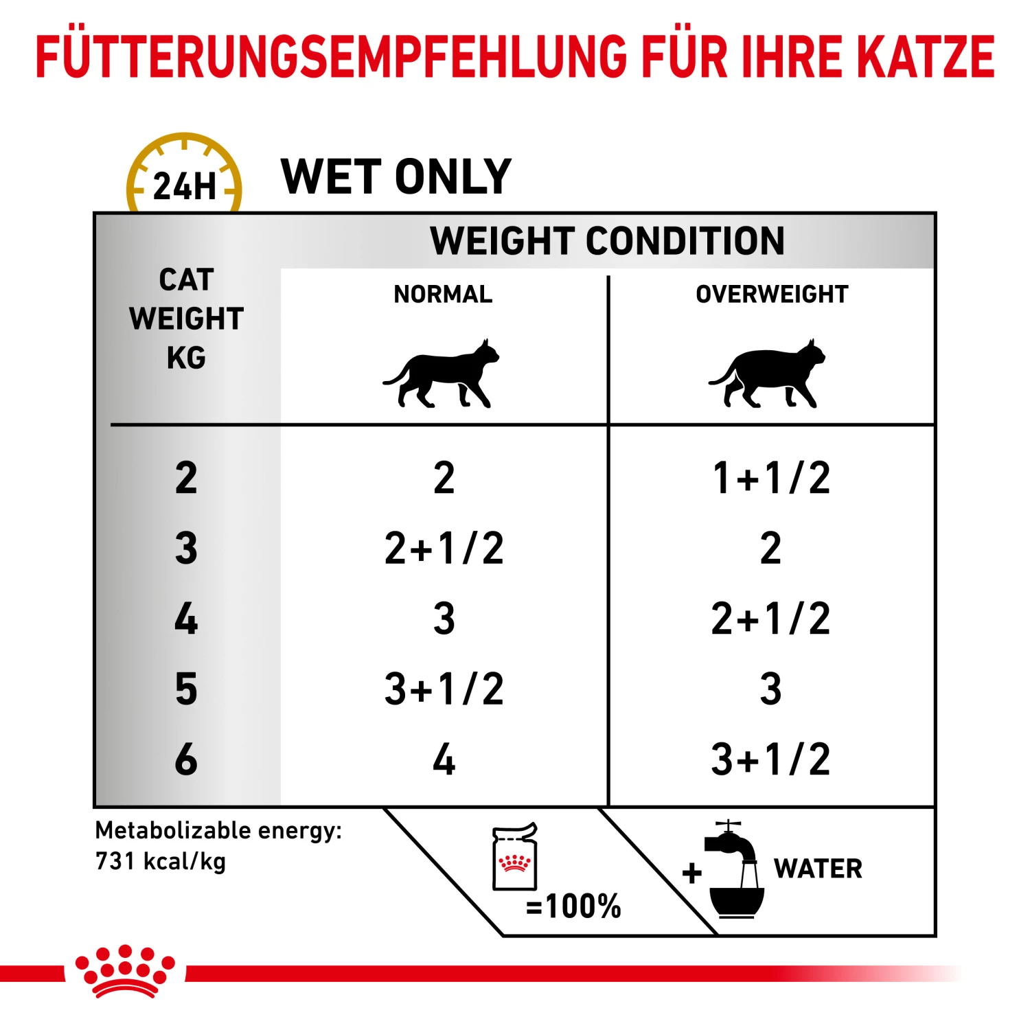 Royal Canin Urinary S/O Moderate Calorie Nassfutter Katze – Bild 4