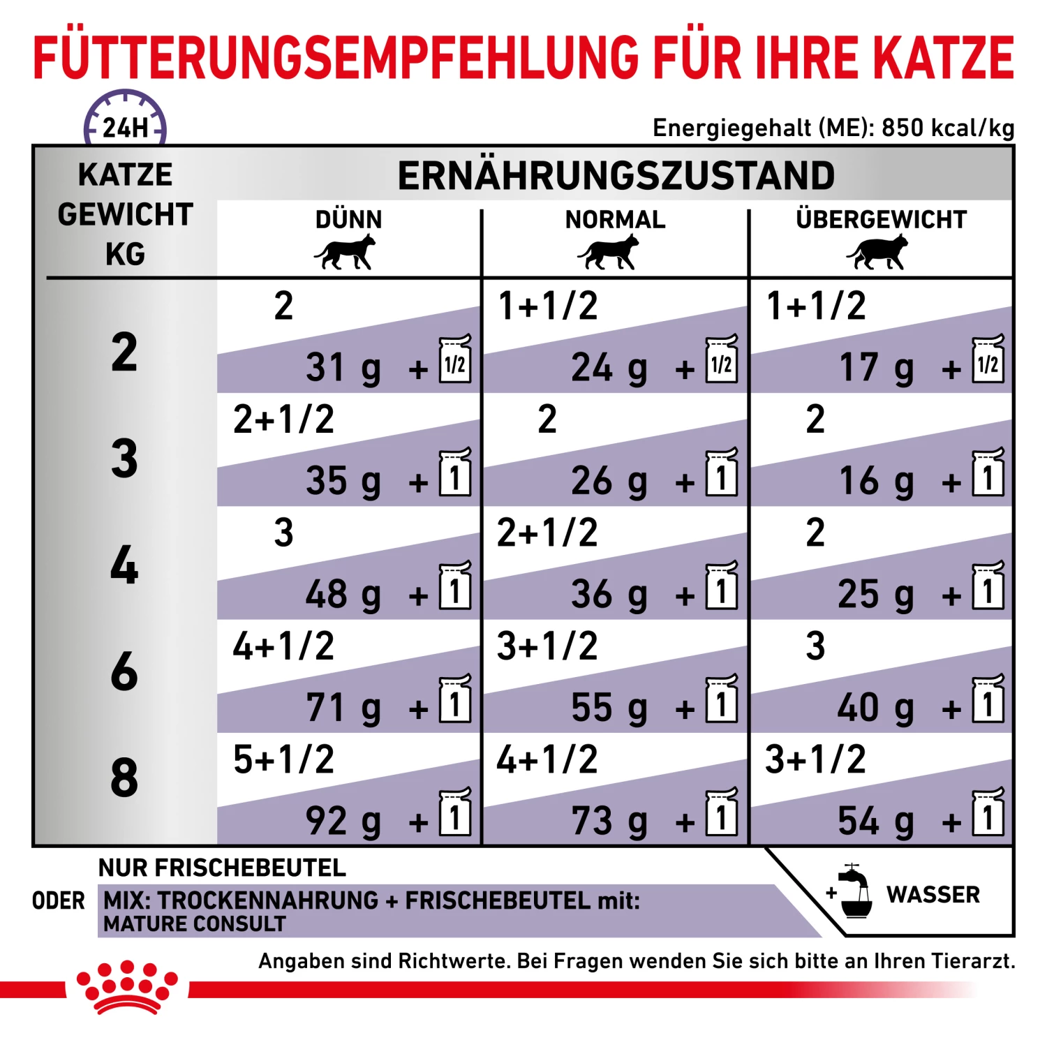 Royal Canin Mature Consult Nassfutter Für Katzen 12 X 85 G – Bild 5