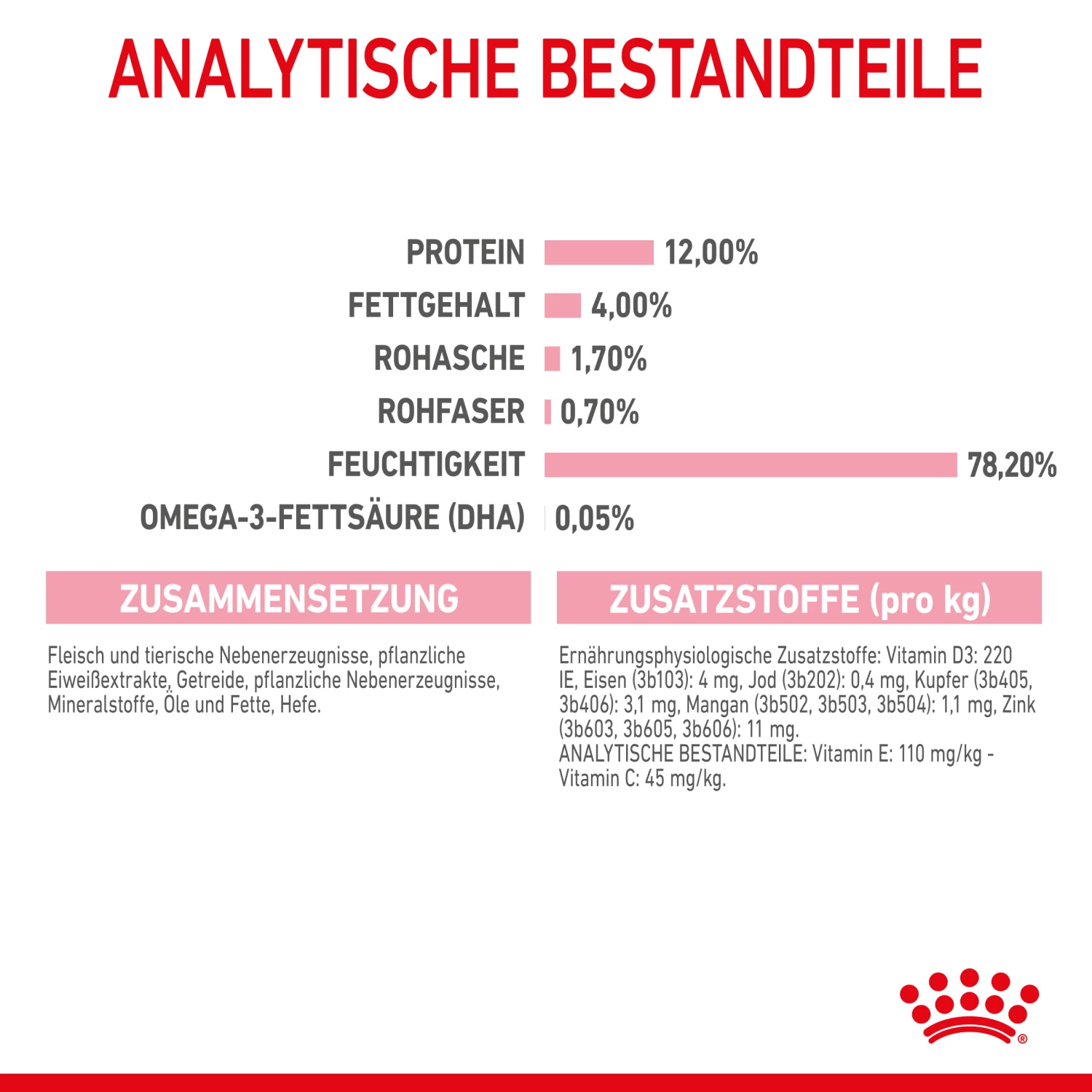 Royal Canin Kitten Nassfutter In Soße Für Kätzchen 12 X 85 G – Bild 5
