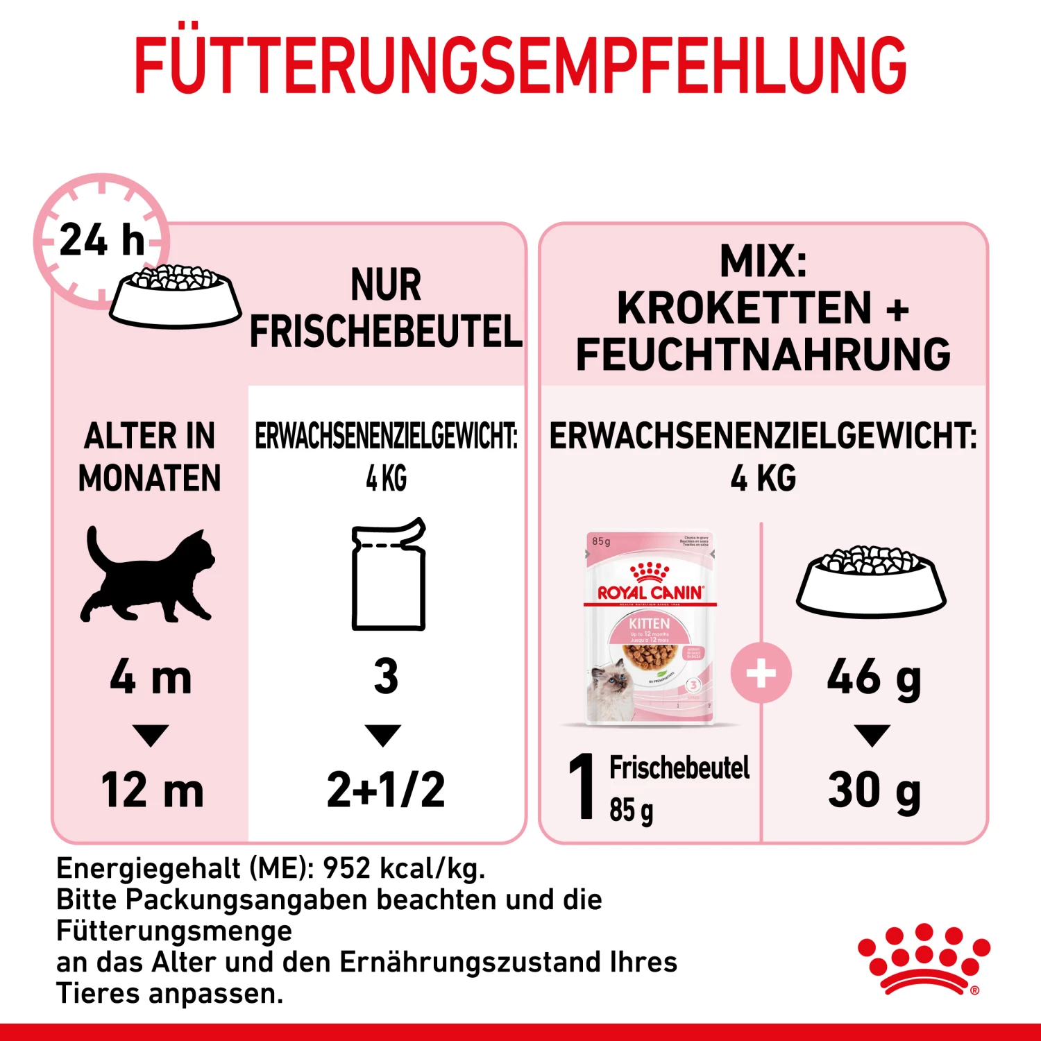 Royal Canin Kitten Nassfutter In Soße Für Kätzchen 12 X 85 G – Bild 6