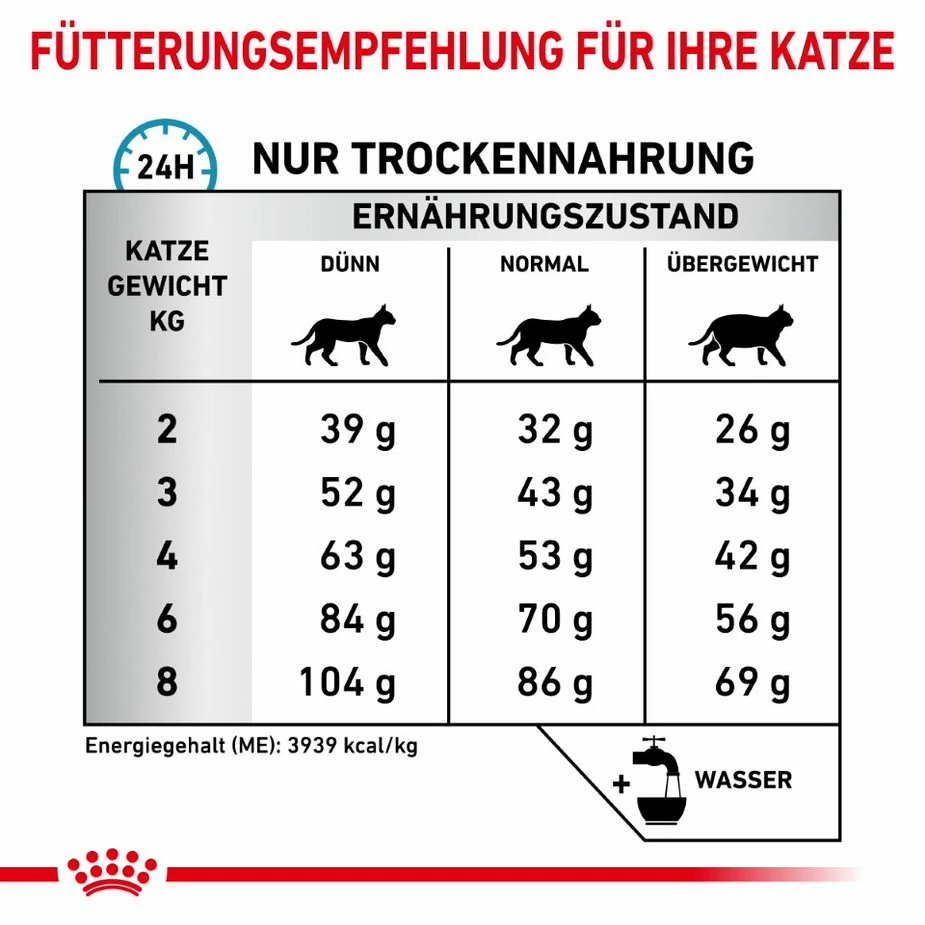 Royal Canin Anallergenic Trockenfutter Katze – Bild 4